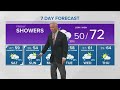 May 5 southern Idaho evening weather forecast: A chance of showers tonight and Friday