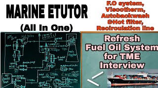 Fuel oil system onboard ship