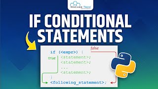 Conditional Statements - Explain IF Statements in python | Python Tutorials in Hindi