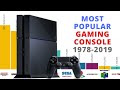 41 years of video Best Selling Gaming Console (1978-2019)