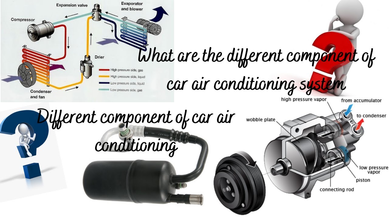 DIFFERENT COMPONENT OF CAR AIR CONDITIONING SYSTEM| COMPONENT LIKE ...