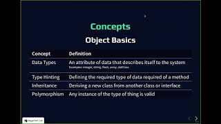 Drupal Intermediate OOP - Basic Concepts
