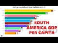 GDP per capita South America 1960-2023