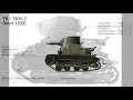 part 5 – equipment polish armoured fighting vehicles