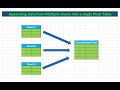 Create consolidated Pivot Table from Multiple Sheets: The FASTEST Way | Power Query