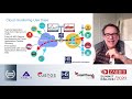 zabbix integrations with itop u0026 h5 frederic guillois