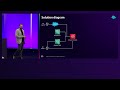 aws re invent 2024 strengthening the safety net transforming 211 with amazon connect imp207