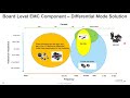 webinar emc solutions overview