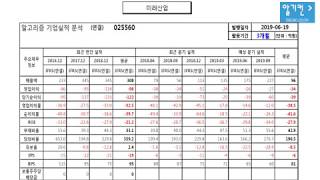 미래산업 025560 알고리즘 기업분석 보고서