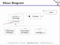Java Design Patterns - Class Diagram