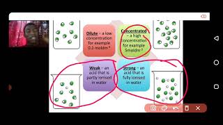 LESSON 4: CONCENTRATED AND DILUTE ACID
