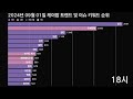 kpop bts 정국 생일로 1위 넘사벽 클래스 존재감 케이팝 트렌드 및 이슈 키워드 순위 2024년 9월 1일