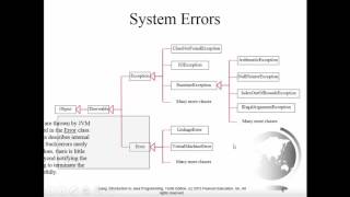 CIS170 Ch 12 Exception Handling