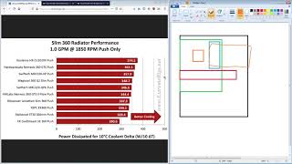 Rambling about Thermaltake's Floe RC RAM + CPU liquid coolers & RAM cooling