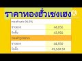 ราคาทองวันนี้18ม.ค 68 ราคาทองล่าสุดวันนี้ราคาทองคำ ราคาทองรูปพรรณวันนี้ราคาออสสิริสราคาฮั่วเซ่งเฮง