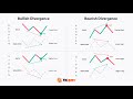 BTC SUDAH BULLDIV❓TANDA SUDAH REVERSAL❓