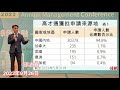 邵志堯 2023年9月26日 財經新聞解讀 l 香港很快撤辣 l 物業管理 包乾制vs 管理人酬金 l 引入策略性股東是否好事