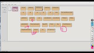 Iterative constructs In Java | Part 2 | Class 9