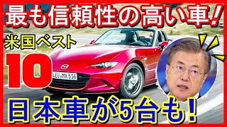 【海外の評価】最も信頼性の高い車『ベスト10』ベスト3を日本車が独占！　　　ベスト10中に日本車が5台もランクイン！