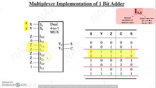 MULTIPLEXER 11