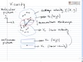 aside random collisions momentum transfer and viscosity