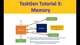 TaskGen Tutorial 3: Memory