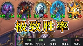 连续七回合胜率超99 8%！复生金狼金瑞文怎么输？炉石酒馆战棋 爐石戰記:英雄戰場