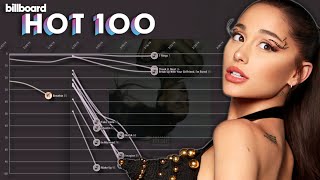 ARIANA GRANDE: Billboard Hot 100 Chart History (2013-2023) [UPDATED]