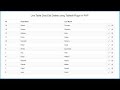 Live Table Data Edit Delete using Tabledit Plugin in PHP