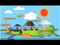 Learn the Water Cycle | Fun and Easy Science for Kids!