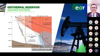 Going Deep, Going Hot! A Geothermal Case from Modelling to Competences development