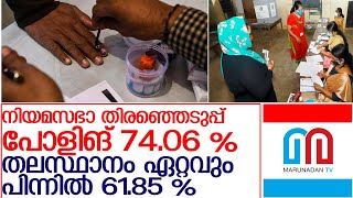 നിയമസഭാ തിരഞ്ഞെടുപ്പ് പോളിങ് 74.06 % l assembly polls final percentage