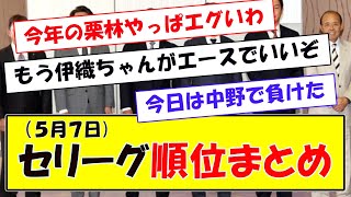 (５月７日)セリーグ順位まとめ