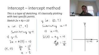 Linear relationships 2: Sketching using the intercept intercept method