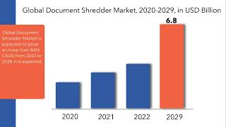 Document Shredder Market Growth, Trends, and Forecasts | Exactitude Consultancy Reports
