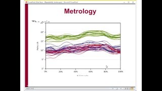 Repeatability studies