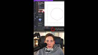 Pytorch Python Training AI to Draw Circle