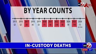 Data shows deaths have risen at El Paso County Jail since 2020