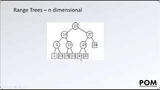 Range Tree