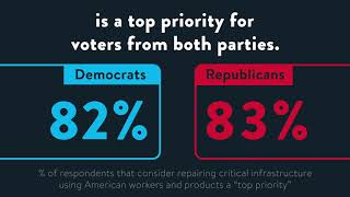 It's No Joke! Americans Want to Rebuild Infrastructure