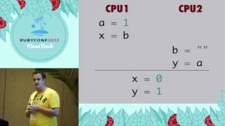 Ruby Conf 2013 - The tricky truth about parallel execution and modern hardware