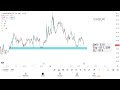 breakout stocks for tomorrow 💥 14 february 💥 best intraday stocks for tomorrow ✔️ technical analysis