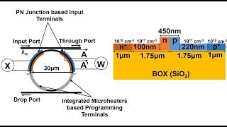 Microring Resonator (MRR) Based Polymorphic Electro-Optic Logic Gate Design Tutorial