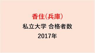 香住高校　大学合格者数　2017～2014年【グラフでわかる】