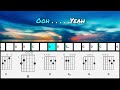 See You Again - Wiz Khalifa ft Charlie Puth - Guitar Chords - Capo on 3rd