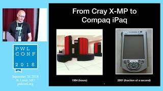 "Stable Fluids" by Dan Piponi [PWLConf 2018]