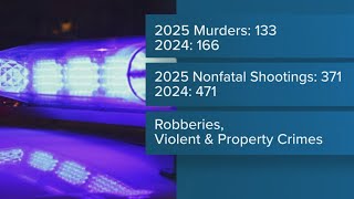 IMPD sees decrease in crime in 2025