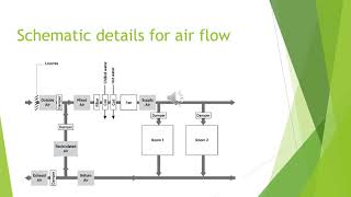 CEE424 IEQ Prereq 1 - Minimum Indoor Air Quality Performance