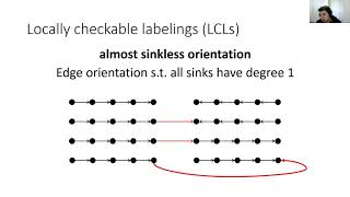 OPODIS 2020 - Fast Deterministic Algorithms for Highly Dynamic Networks