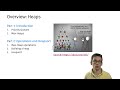 Heaps (part 1): Priority Queues and Introduction to Max-Heaps